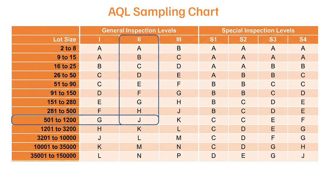 Visual Inspection Injection Flow Chart Executive Summary of USP 1790 Visual Inspection of Injection