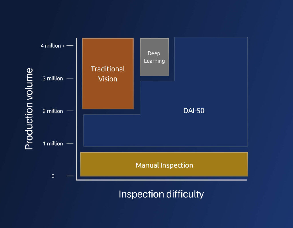 Gap in Pharmaceutical Visual Inspection (1)